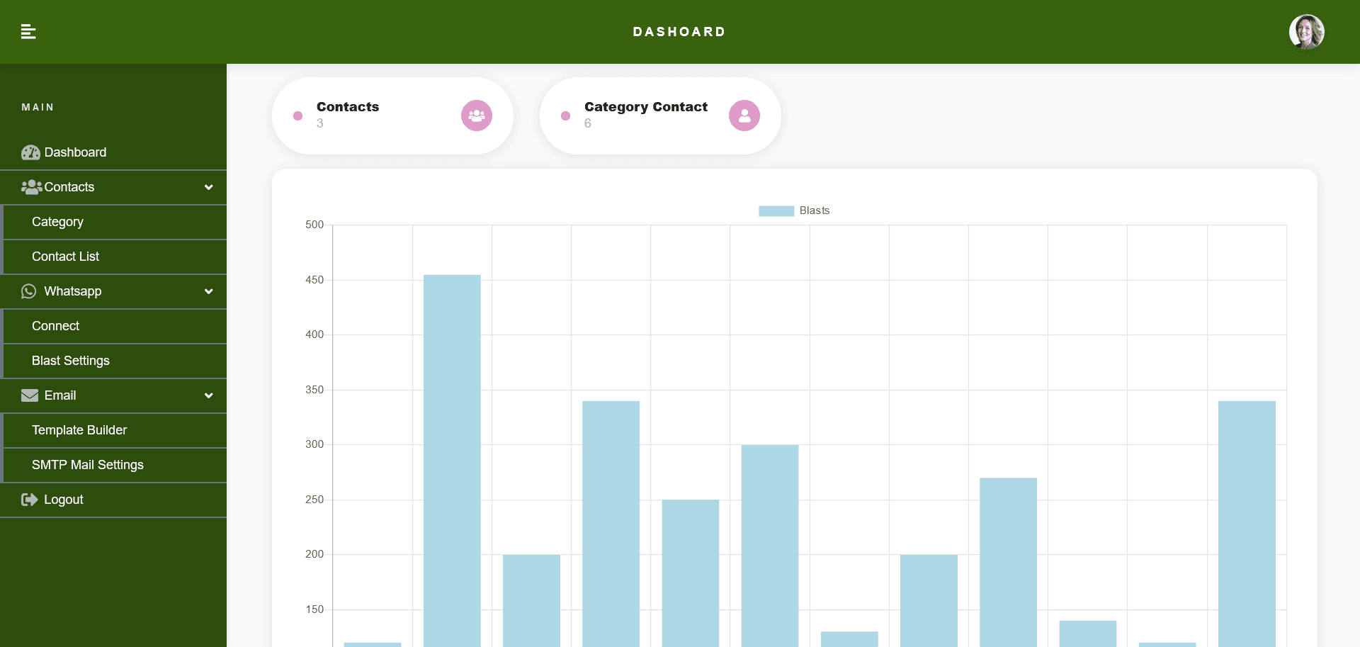 Aplikasi CRM – Super CRM