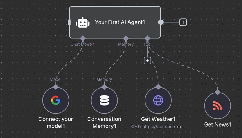 AI Workflow Automation dalam Bisnis terbaik